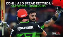 Virat Kohli: AB de Villiers and I have good understanding as we are good friends off the field