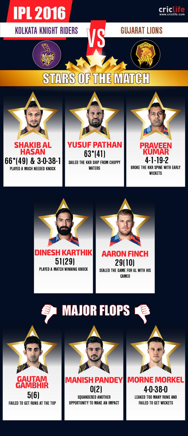 gl vs kkr
