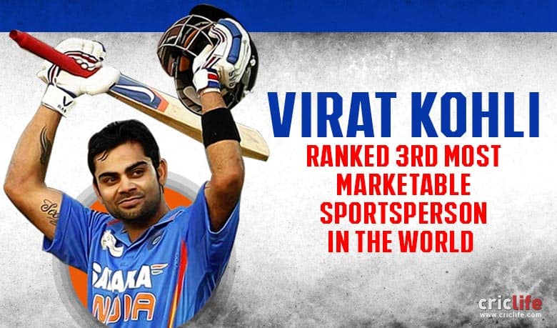 Virat Kohli ranked 3rd most marketable sportsperson in the world