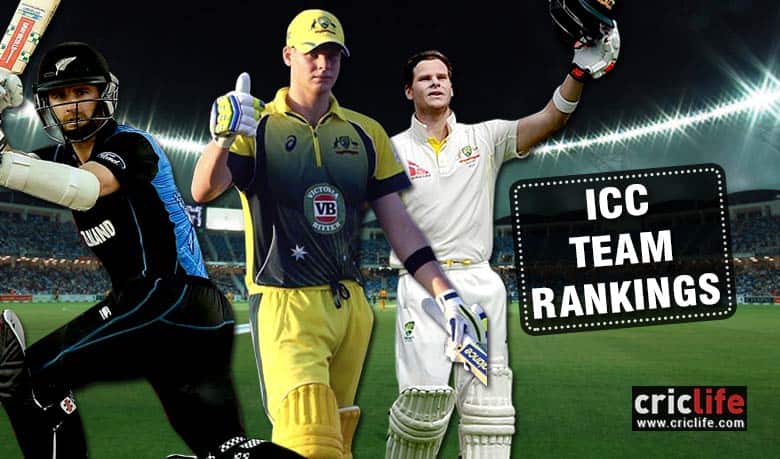 ICC rankings: Australia top Test, ODI team; New Zealand best in T20Is