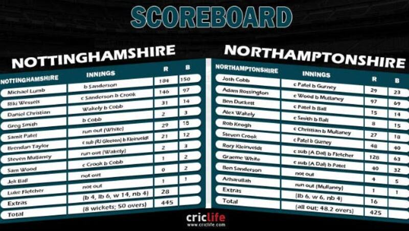 Scorecard