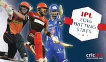 Best strike-rates, most sixes and other batting stats from IPL 2016