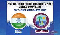India tour of West Indies 2016, 2nd Test at Sabina Park: Likely XI comparison
