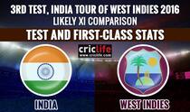 India tour of West Indies 2016, 3rd Test at St Lucia: Likely XI comparison