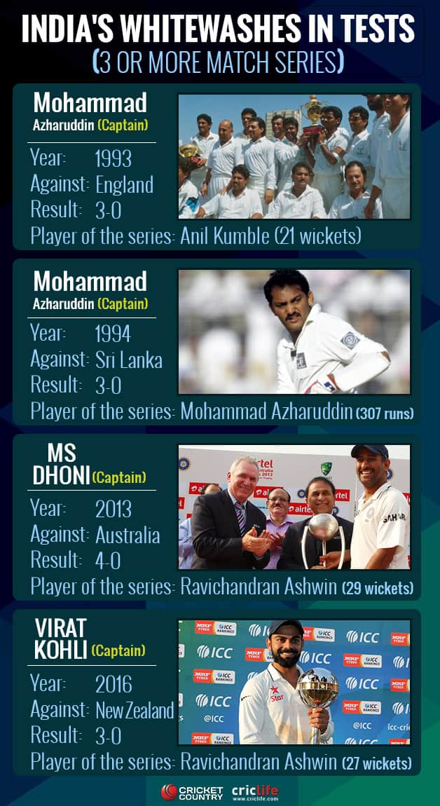 The infographic explains India's journey of whitewash that continues to rattle the opponent team © Getty Images