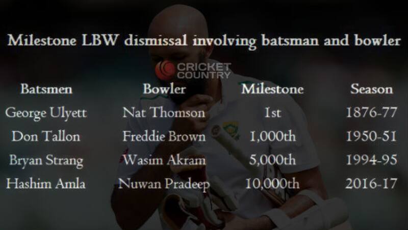 George Ulyett was the first batsman to be dismissed LBW &copy; Getty Images