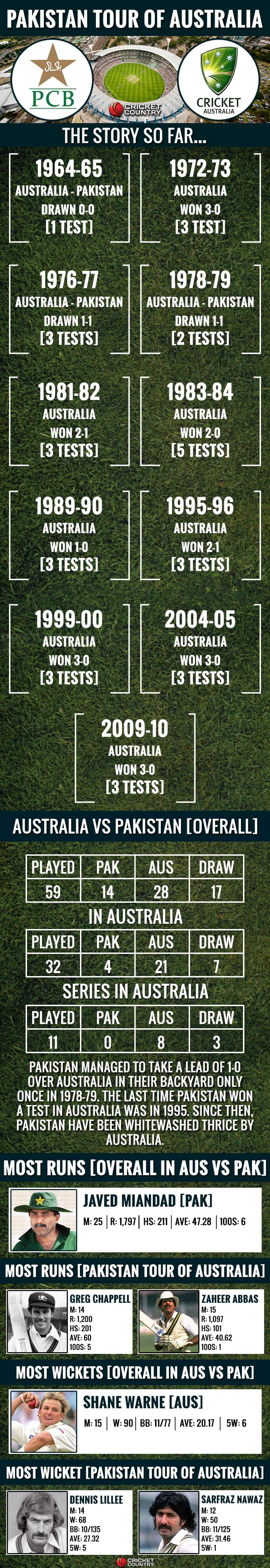 pakistan tour australia 2016