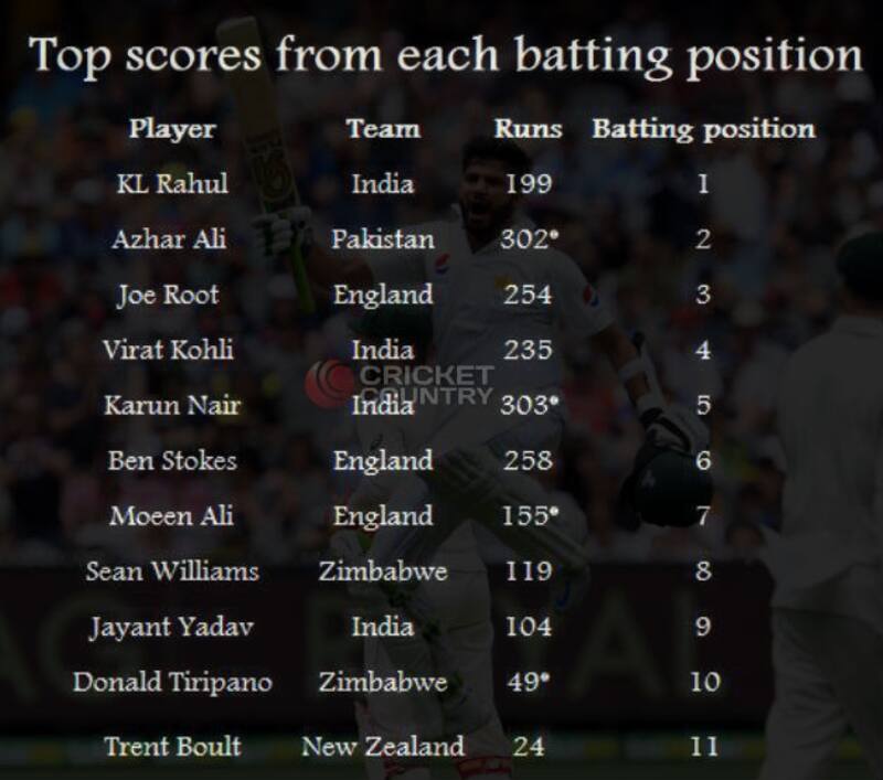 azhar