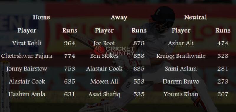 joe root