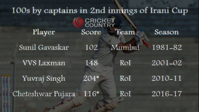 Pujara was the fourth captain to score batsman to score a century in the second innings © AFP, designed by Abhishek Kumar