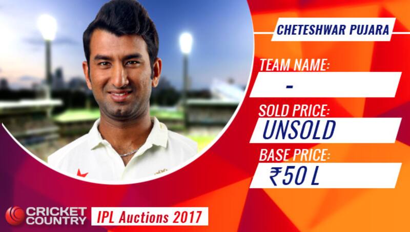 Cheteshwar Pujara went unsold during IPL 2017 Auction. Designer: Neeraj Kathale
