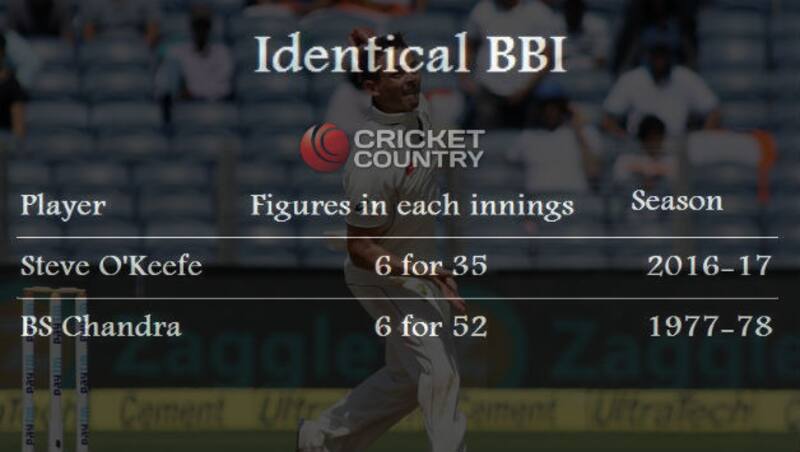 Steve O'Keefe's 12 for 70 is the best bowling figures by an Australian in India &copy; IANS
