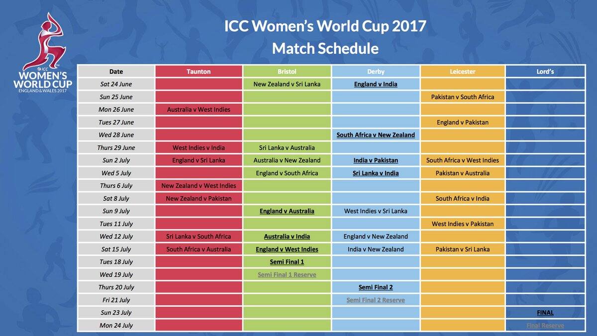 Icc Women S World Cup 2017 Fixtures Released Cricket Country The White Ferns Will Hold Pre World Cup Camps In April And May Before Squad Assembles Hampshire On June 10ahead Of Tournament Warm Ups