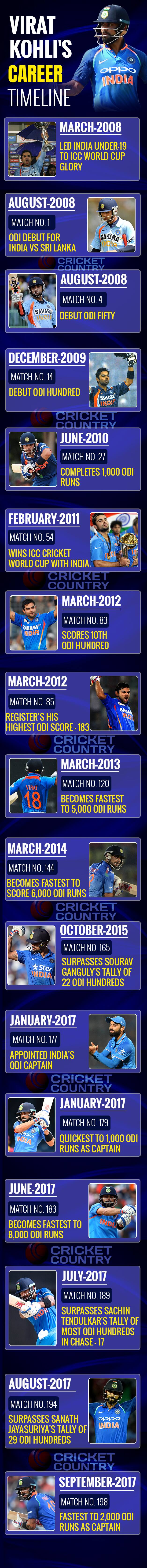 Designed by Jyoti Desale | Infographics by Vishal Mehra