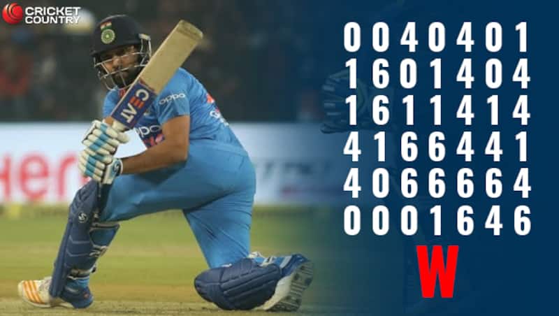 Rohit Sharma's knock in numbers (Image courtesy: IANS)