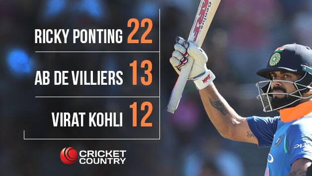 Virat Kohli © IANS