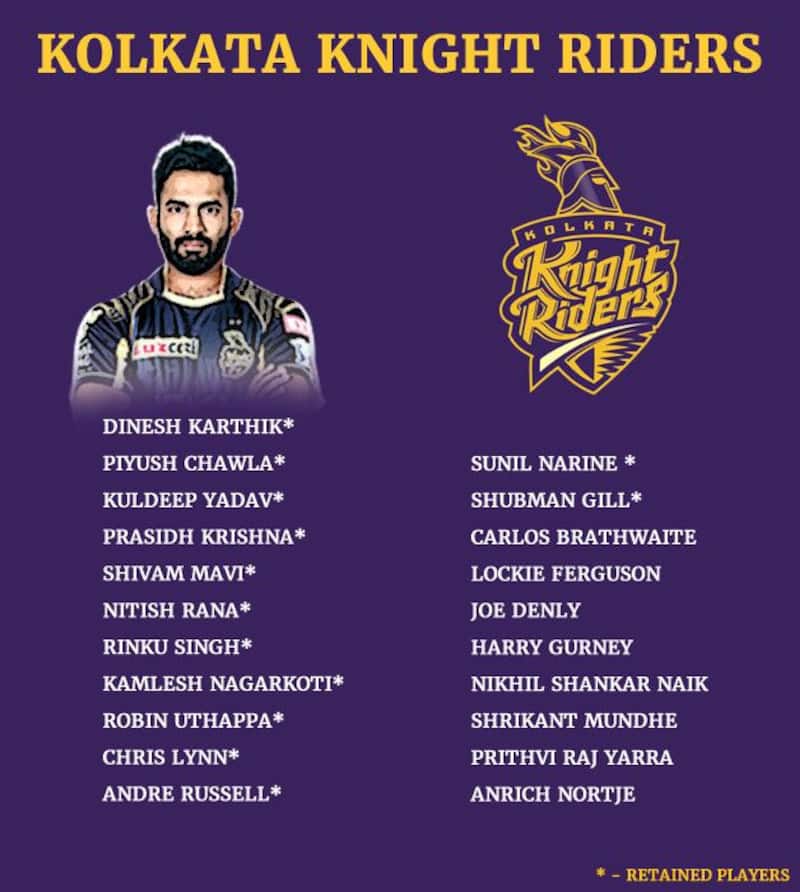KKR retained most of their players for Season 12 next year.