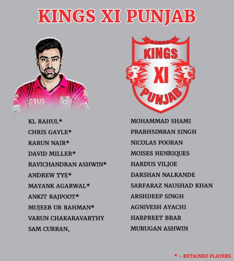 KXIP