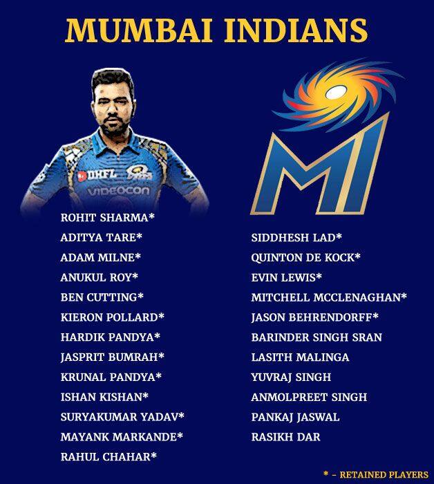 Ipl 2019 Mumbai Indians Full Squad Cricket Country 4378