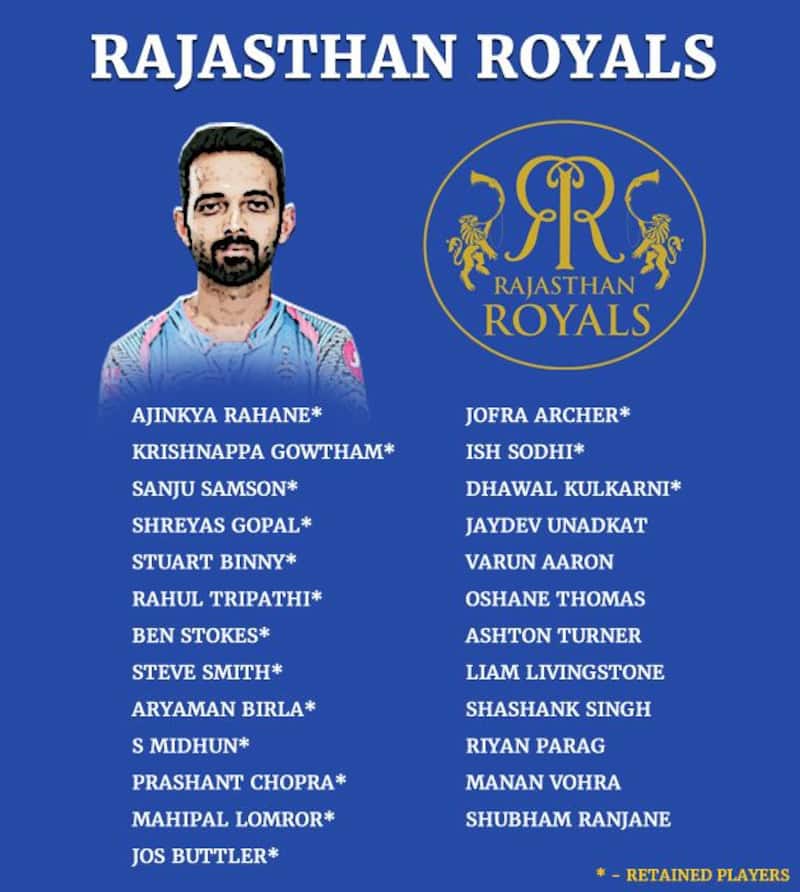 Back after serving suspension, Steve Smith will be key for the Rajasthan Royals. 