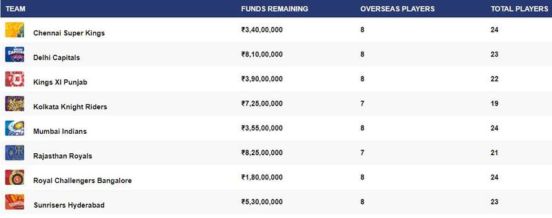 ipl tally