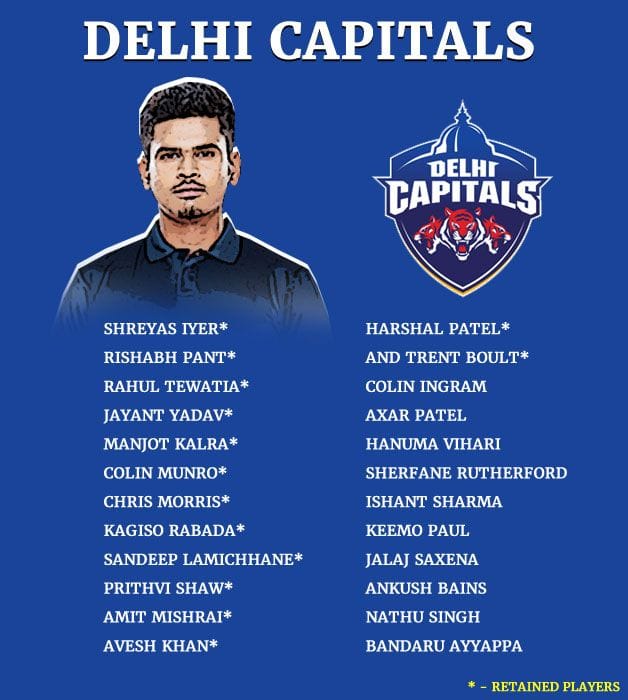 IPL 2019: Delhi Capitals full squad - Cricket Country