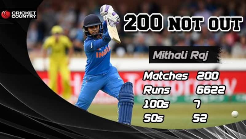 Mithali Raj