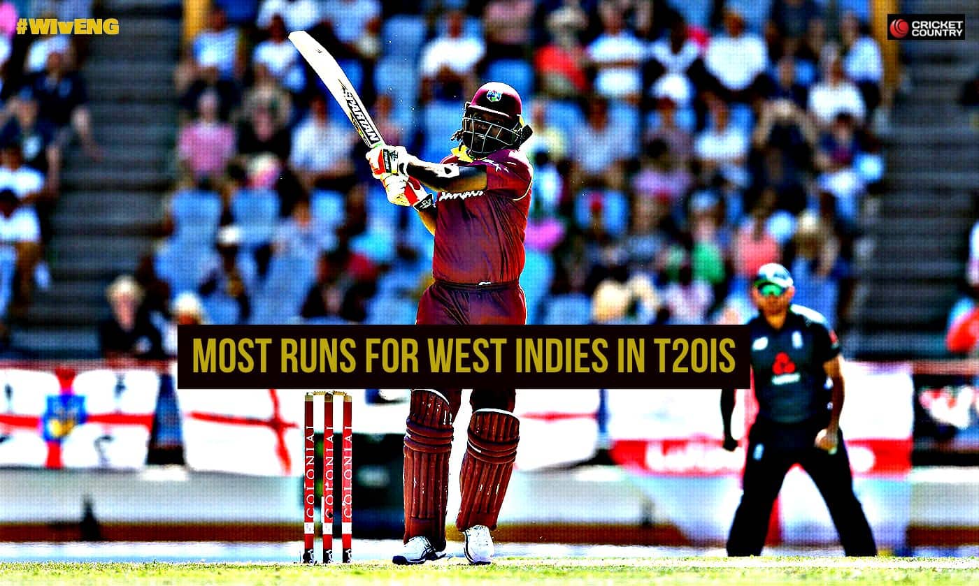 Chris Gayle becomes West Indies’ leading run-getter in T20Is