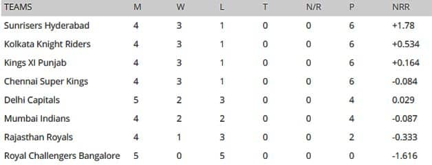 star sports ipl points table