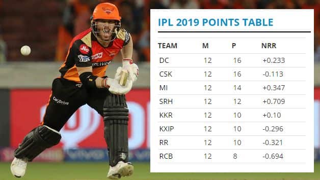 IPL 2019 results: Points table standings – updated after SRH vs KXIP match