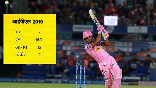 Riyan Parag BCCI