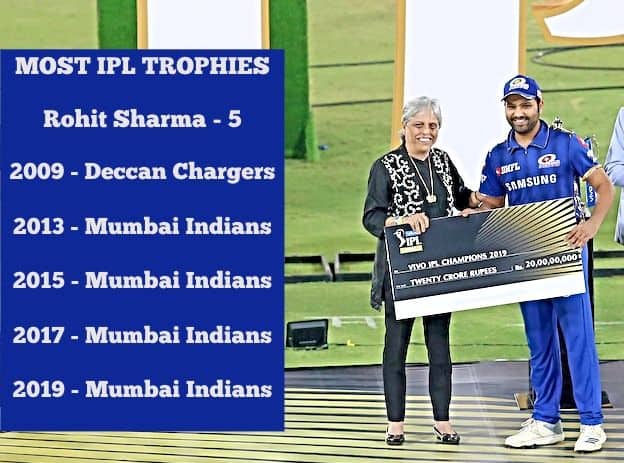 Rohit Sharma most IPL titles in IPL history Mumbai Indians