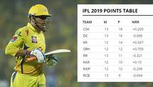 Cricket News Live – Chennai Super Kings go top with 80-run mauling of Delhi Capitals