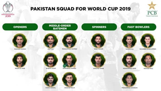 Pakistan World Cup Squad 2019 Likely Playing Xi Pakistan