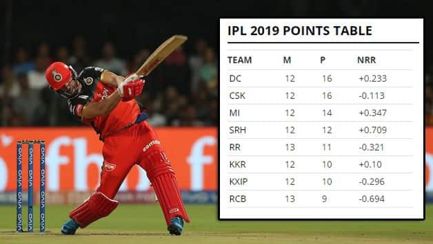 IPL 2019 results: Points table standings – updated after RCB vs RR match