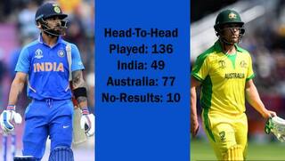 IND vs AUS, Cricket World Cup 2019: Who will win today’s India vs Australia match – match predictions, playing 11s and head to head