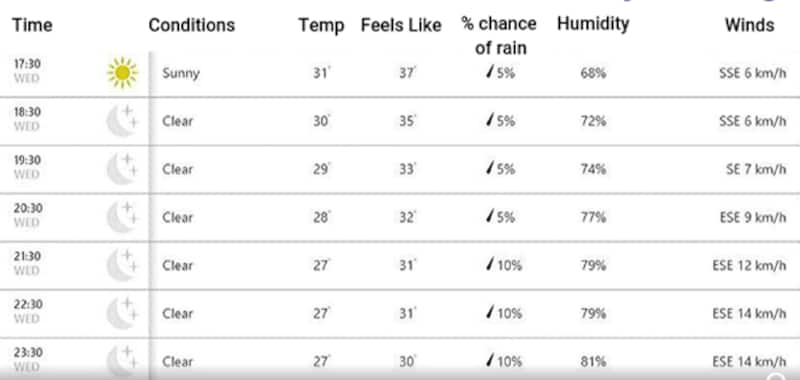 India vs South Africa 2019, India vs South Africa, India, South Africa, Mohali, IS Bindra Stadium