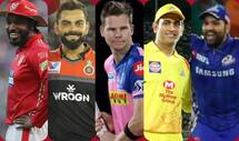 Ipl2020 here is retained players list