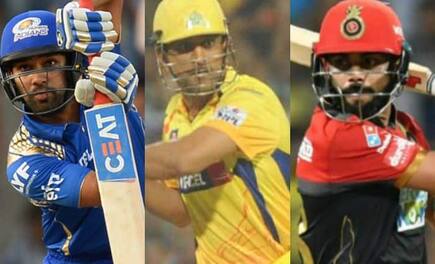 MS Dhoni, Rohit Sharma, Virat Kohli to play for same team in All Star match ahead of IPL 2020