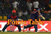 Cricket news t20 world cup 2021 points table check group 1 and 2 standings after india vs afghanistan match 5083097