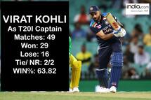 Cricket news t20 world cup 2021 virat kohli will play his 50th t20i match as captain an era end today see stats 5087345