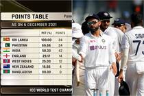 WTC 2021-23 Points Table Latest Update After IND vs NZ 2nd Test: Team India Climbs to 3rd Spot; Sri Lanka Maintain Top Position