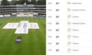India vs South Africa: Internet Is Full Of Hilarious Memes On Johannesburg Weather Ahead Of Day 4; Watch
