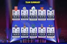 IPL Auction 2022: Ishan Kishan Reacts as he Goes to Mumbai Indians For INR 15.25 Crore