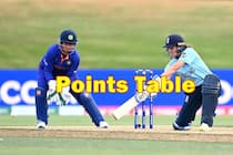 Icc womens world cup 2022 points table after england women vs india women match 5289190