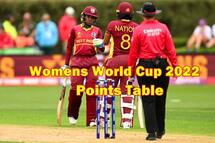 Womens World Cup 2022 Points Table: अंकतालिका में ऑस्ट्रेलिया की बादशाहत, तीसरे पायदान पर भारत