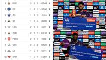 IPL 2022: Umesh Yadav, Andre Russell Propel KKR To Comfortable 6-Wicket Victory Over PBKS