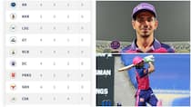 IPL 2022 Points Table After CSK vs RCB, Match 22: Rajasthan Royals (RR) Maintain Top Spot; Jos Buttler Has Orange Cap, Yuzvendra Chahal With Purple Cap