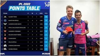 IPL 2022 Points Table After RR vs KKR, Match 30: Gujarat Titans (GT) Maintain Top Spot; Jos Buttler Retains Orange Cap, Yuzvendra Chahal With Purple Cap