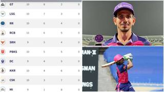 IPL 2022 Points Table After RCB vs CSK, Match 49: Gujarat Titans (GT) Maintain Top Spot; Jos Buttler Retains Orange Cap, Yuzvendra Chahal With Purple Cap